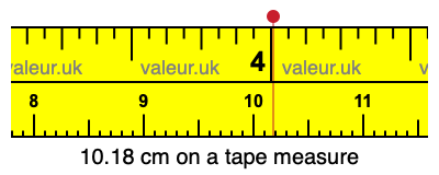 10.18 centimeters on a tape measure
