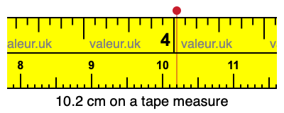 10.2 cm on a tape measure 10.2 centimeters on a tape measure