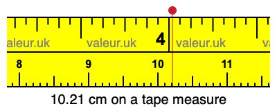 10.21 cm on a tape measure 10.21 centimeters on a tape measure