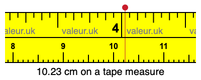 10.23 cm on a tape measure 10.23 centimeters on a tape measure