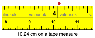 10.24 cm on a tape measure 10.24 centimeters on a tape measure