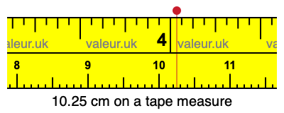 10.25 cm on a tape measure 10.25 centimeters on a tape measure