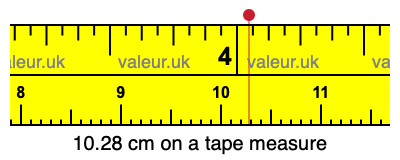 10.28 cm on a tape measure 10.28 centimeters on a tape measure