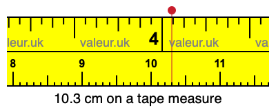 10.3 centimeters on a tape measure