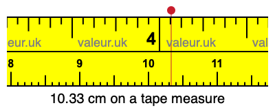 10.33 cm on a tape measure 10.33 centimeters on a tape measure