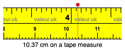 10.37 cm on a tape measure 10.37 centimeters on a tape measure