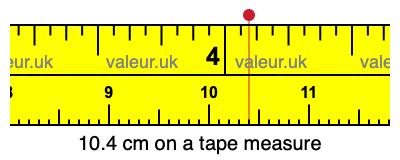 10.4 cm on a tape measure 10.4 centimeters on a tape measure
