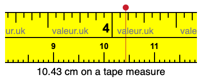 10.43 cm on a tape measure 10.43 centimeters on a tape measure