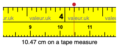 10.47 cm on a tape measure 10.47 centimeters on a tape measure