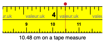 10.48 centimeters on a tape measure