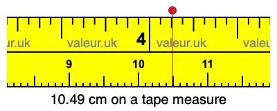 10.49 centimeters on a tape measure