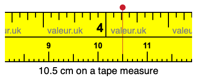 10.5 cm on a tape measure 10.5 centimeters on a tape measure