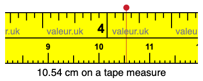 10.54 cm on a tape measure 10.54 centimeters on a tape measure