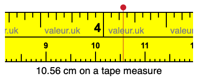 10.56 cm on a tape measure 10.56 centimeters on a tape measure