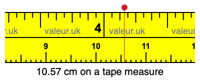 10.57 cm on a tape measure 10.57 centimeters on a tape measure