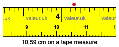 10.59 centimeters on a tape measure