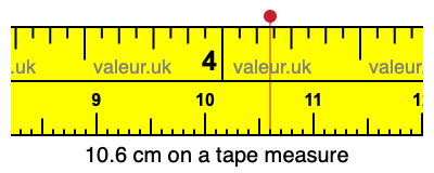 10.6 cm on a tape measure 10.6 centimeters on a tape measure