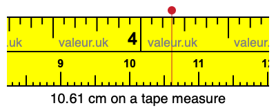 10.61 centimeters on a tape measure