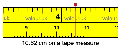 10.62 centimeters on a tape measure