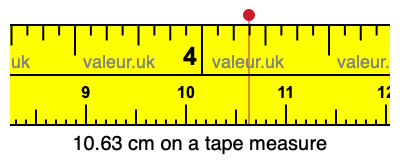10.63 cm on a tape measure 10.63 centimeters on a tape measure