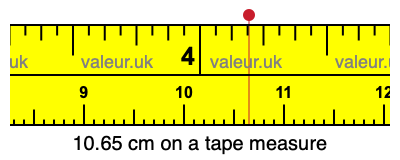 10.65 cm on a tape measure 10.65 centimeters on a tape measure
