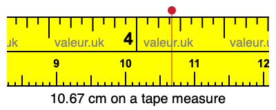 10.67 cm on a tape measure 10.67 centimeters on a tape measure