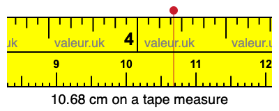 10.68 cm on a tape measure 10.68 centimeters on a tape measure