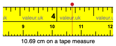 10.69 cm on a tape measure 10.69 centimeters on a tape measure