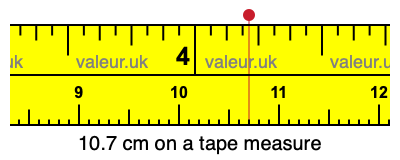 10.7 centimeters on a tape measure