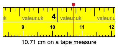 10.71 cm on a tape measure 10.71 centimeters on a tape measure