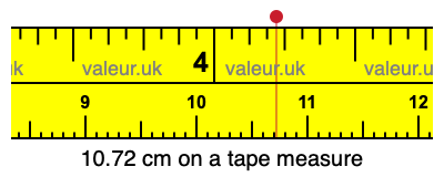 10.72 centimeters on a tape measure