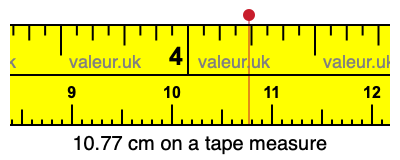 10.77 cm on a tape measure 10.77 centimeters on a tape measure