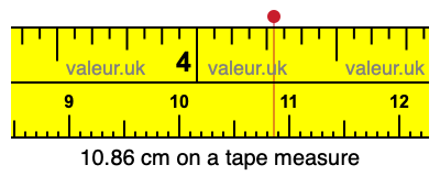 10.86 centimeters on a tape measure