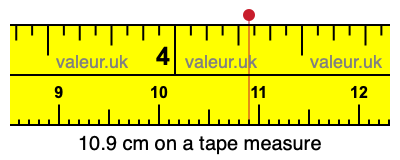 10.9 cm on a tape measure 10.9 centimeters on a tape measure