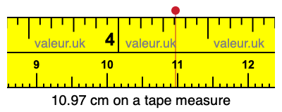 10.97 centimeters on a tape measure