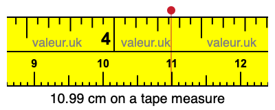 10.99 centimeters on a tape measure