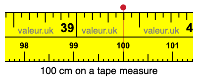 100 centimeters on a tape measure