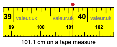 101.1 centimeters on a tape measure