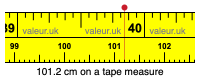 101.2 centimeters on a tape measure