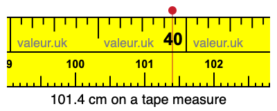 101.4 centimeters on a tape measure