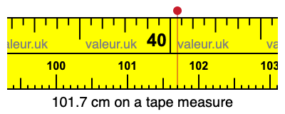 101.7 centimeters on a tape measure