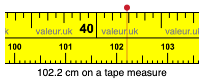 102.2 centimeters on a tape measure