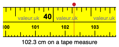 102.3 centimeters on a tape measure