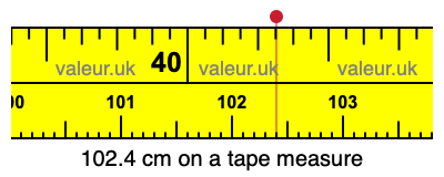 102.4 centimeters on a tape measure