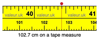 102.7 centimeters on a tape measure