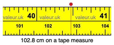 102.8 centimeters on a tape measure