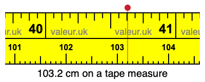 103.2 centimeters on a tape measure