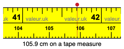 105.9 centimeters on a tape measure