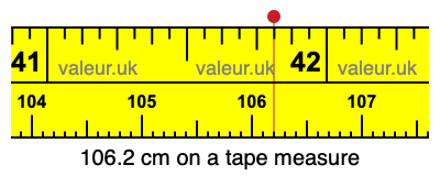 106.2 centimeters on a tape measure