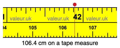 106.4 centimeters on a tape measure